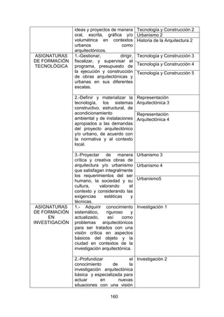 160
ideas y proyectos de manera
oral, escrita, gráfica y/o
volumétrica en contextos
urbanos como
arquitectónicos.
Tecnología y Construcción 2
Urbanismo 2
Historia de la Arquitectura 2
ASIGNATURAS
DE FORMACIÓN
TECNOLÓGICA
1.-Gestionar, dirigir,
fiscalizar, y supervisar el
programa, presupuesto de
la ejecución y construcción
de obras arquitectónicas y
urbanas en sus diferentes
escalas.
Tecnología y Construcción 3
Tecnología y Construcción 4
Tecnología y Construcción 5
2.-Definir y materializar la
tecnología, los sistemas
constructivo, estructural, de
acondicionamiento
ambiental y de instalaciones
apropiados a las demandas
del proyecto arquitectónico
y/o urbano, de acuerdo con
la normativa y al contexto
local.
Representación
Arquitectónica 3
Representación
Arquitectónica 4
3.-Proyectar de manera
crítica y creativa obras de
arquitectura y/o urbanismo
que satisfagan integralmente
los requerimientos del ser
humano, la sociedad y su
cultura, valorando el
contexto y considerando las
exigencias estéticas y
técnicas.
Urbanismo 3
Urbanismo 4
Urbanismo5
ASIGNATURAS
DE FORMACIÓN
EN
INVESTIGACIÓN
1.- Adquirir conocimiento
sistemático, riguroso y
actualizado, así como
problemas arquitectónicos
para ser tratados con una
visión crítica en aspectos
básicos del objeto y la
ciudad en contextos de la
investigación arquitectónica.
Investigación 1
2.-Profundizar el
conocimiento de la
investigación arquitectónica
básica y especializada para
actuar en nuevas
situaciones con una visión
Investigación 2
 