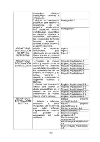 161
integradora utilizando
metodologías creativas e
innovadoras.
3.-Aplicar la investigación
proyectual para resolver la
consistencia de los
proyectos arquitectónicos
con conjeturas teóricas,
metodológicas sistemáticas
en proyectos creativos e
innovadores, considerando
las necesidades del hábitat
humano, sociedad y
sectores públicos privados y
población en general.
Investigación 3
Investigación 4
ASIGNATURAS
DE FORMACIÓN
FORMATIVA
PROFESIONAL
Amplía su capacidad
comunicativa, para
relacionarse en un segundo
idioma y actuar en contextos
nacionales e internacionales
Inglés 1
Inglés 2
Inglés 3
ASIGNATURAS
DE FORMACIÓN
ESPECIALIZADA
1.-Proyecta de manera
crítica y creativa obras de
arquitectura y/o urbanismo
que satisfagan integralmente
los requerimientos del ser
humano, la sociedad y su
cultura, valorando el
contexto y considerando las
exigencias estéticas y
técnicas.
Proyecto Arquitectónico 1
Proyecto Arquitectónico 2
Proyecto Arquitectónico 3
Proyecto Arquitectónico 4
Proyecto Arquitectónico 5
Proyecto Arquitectónico 6
2.-Planea una intervención
urbana para diseñar un
objeto arquitectónico en el
contexto de una ciudad
metropolitana de nuestro
sistema urbano nacional.
Proyecto Arquitectónico 7 A
Proyecto Arquitectónico 7 B
Proyecto Arquitectónico 7 C
Proyecto Arquitectónico 8 A
Proyecto Arquitectónico 8 B
Proyecto Arquitectónico 8 C
ASIGNATURAS
DE FORMACIÓN
ELECTIVA
1 Adquirir y relacionar
conceptos y visión
integradora con el proyecto
para evitar enfoques
fragmentarios en contextos
que permitan la
preservación del medio
ambiente
Electivo proyecto
arquitectónico 3-A
Electivo proyecto
arquitectónico 3-B
Electivo urbanismo 3-A
Electivo urbanismo 3-B
Electivo tecnología y
construcción 3-A
Electivo tecnología y
construcción 3-B
Electivo Proyecto Arquitectónico
4-A
Electivo Proyecto Arquitectónico
4-B
 