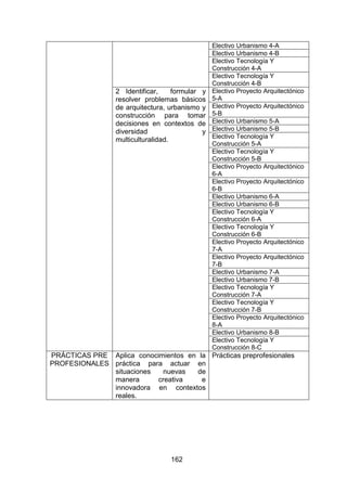 162
Electivo Urbanismo 4-A
Electivo Urbanismo 4-B
Electivo Tecnología Y
Construcción 4-A
Electivo Tecnología Y
Construcción 4-B
2 Identificar, formular y
resolver problemas básicos
de arquitectura, urbanismo y
construcción para tomar
decisiones en contextos de
diversidad y
multiculturalidad.
Electivo Proyecto Arquitectónico
5-A
Electivo Proyecto Arquitectónico
5-B
Electivo Urbanismo 5-A
Electivo Urbanismo 5-B
Electivo Tecnología Y
Construcción 5-A
Electivo Tecnología Y
Construcción 5-B
Electivo Proyecto Arquitectónico
6-A
Electivo Proyecto Arquitectónico
6-B
Electivo Urbanismo 6-A
Electivo Urbanismo 6-B
Electivo Tecnología Y
Construcción 6-A
Electivo Tecnología Y
Construcción 6-B
Electivo Proyecto Arquitectónico
7-A
Electivo Proyecto Arquitectónico
7-B
Electivo Urbanismo 7-A
Electivo Urbanismo 7-B
Electivo Tecnología Y
Construcción 7-A
Electivo Tecnología Y
Construcción 7-B
Electivo Proyecto Arquitectónico
8-A
Electivo Urbanismo 8-B
Electivo Tecnología Y
Construcción 8-C
PRÁCTICAS PRE
PROFESIONALES
Aplica conocimientos en la
práctica para actuar en
situaciones nuevas de
manera creativa e
innovadora en contextos
reales.
Prácticas preprofesionales
 