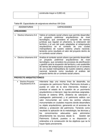 172
construida mayor a 5,000 m2.
Tabla 69. Capacidades de asignaturas electivas VIII Ciclo
ASIGNATURAS CAPACIDADES
URBANISMO
 Electivo Urbanismo 6-A Valora el contexto social urbano que permita desarrollar
un proyecto preliminar arquitectónico de nivel
tecnológico, que considera el conjunto de normas
jurídicas que regulan el urbanismo, la ordenación del
territorio y el uso del suelo adaptadas al anteproyecto
arquitectónico en el contexto de una ciudad
metropolitana de nuestro sistema urbano nacional,
teniendo como resultado el valor del proyecto dentro de
un contexto social urbano.
 Electivo Urbanismo 6-B Analiza el contexto social urbano que permita desarrollar
un proyecto preliminar arquitectónico de nivel
tecnológico, que considera los procesos de planificación
y gestión para la ocupación del territorio y uso sostenible
de tierras del anteproyecto arquitectónico en el contexto
de una ciudad metropolitana de nuestro sistema urbano
nacional, teniendo como resultado el análisis del
proyecto dentro de un contexto social urbano.
PROYECTO ARQUITECTÓNICO
 Electivo Proyecto
Arquitectónico 6-A
Interviene bajo una misma línea de desarrollo, los
conceptos de: patrimonio Fáctico, Patrimonio Activado y
puesta en valor de la obra intervenida. Analizar y
sintetizar el estado de la cuestión de un yacimiento
arquitectónico a intervenir, bajo las premisas asignadas.
Elucida el sistema SPAL (Sistema de valoración y
catalogación patrimonial) y el patrimonio edilicio con
valor monumental, así como los centros urbanos
monumentales en ciudades mayores donde desarrollara
su objeto arquitectónico, generando en él acciones de
defensa y protección del patrimonio. Teniendo como
resultado la aplicación de la metodología, las técnicas y
los conocimientos adecuados para administrar
eficientemente los recursos desde la Gestión del
Patrimonio Cultural, puestos a su disposición y
ordenarlos a la consecución de los objetivos que se le
hayan fijado previamente.
 