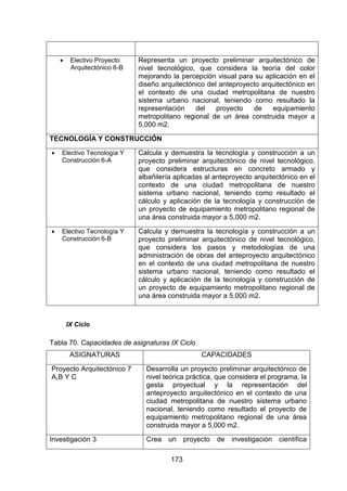173
 Electivo Proyecto
Arquitectónico 6-B
Representa un proyecto preliminar arquitectónico de
nivel tecnológico, que considera la teoría del color
mejorando la percepción visual para su aplicación en el
diseño arquitectónico del anteproyecto arquitectónico en
el contexto de una ciudad metropolitana de nuestro
sistema urbano nacional, teniendo como resultado la
representación del proyecto de equipamiento
metropolitano regional de un área construida mayor a
5,000 m2.
TECNOLOGÍA Y CONSTRUCCIÓN
 Electivo Tecnología Y
Construcción 6-A
Calcula y demuestra la tecnología y construcción a un
proyecto preliminar arquitectónico de nivel tecnológico,
que considera estructuras en concreto armado y
albañilería aplicadas al anteproyecto arquitectónico en el
contexto de una ciudad metropolitana de nuestro
sistema urbano nacional, teniendo como resultado el
cálculo y aplicación de la tecnología y construcción de
un proyecto de equipamiento metropolitano regional de
una área construida mayor a 5,000 m2.
 Electivo Tecnología Y
Construcción 6-B
Calcula y demuestra la tecnología y construcción a un
proyecto preliminar arquitectónico de nivel tecnológico,
que considera los pasos y metodologías de una
administración de obras del anteproyecto arquitectónico
en el contexto de una ciudad metropolitana de nuestro
sistema urbano nacional, teniendo como resultado el
cálculo y aplicación de la tecnología y construcción de
un proyecto de equipamiento metropolitano regional de
una área construida mayor a 5,000 m2.
IX Ciclo
Tabla 70. Capacidades de asignaturas IX Ciclo
ASIGNATURAS CAPACIDADES
Proyecto Arquitectónico 7
A,B Y C
Desarrolla un proyecto preliminar arquitectónico de
nivel teórica práctica, que considera el programa, la
gesta proyectual y la representación del
anteproyecto arquitectónico en el contexto de una
ciudad metropolitana de nuestro sistema urbano
nacional, teniendo como resultado el proyecto de
equipamiento metropolitano regional de una área
construida mayor a 5,000 m2.
Investigación 3 Crea un proyecto de investigación científica
 