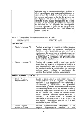 174
aplicada a un proyecto arquitectónico definitivo a
nivel especializado, que los principios éticos en la
comprensión del método científico y la necesidad
de generar evidencias a través del proceso de
investigación del proyecto arquitectónico en el
contexto de una ciudad metropolitana de nuestro
sistema urbano nacional, teniendo como resultado
la creación de un proyecto de investigación
científica aplicada al proyecto de equipamiento
metropolitano regional de una área construida
mayor a 5,000 m2.
Tabla 71. Capacidades de asignaturas electivas IX Ciclo
ASIGNATURAS COMPETENCIAS
URBANISMO
 Electivo Urbanismo 7-A Planifica y compara el contexto social urbano que
permita desarrollar un proyecto arquitectónico
definitivo a nivel especializado, que considera la
modificación de forma integral un territorio con sus
infraestructuras y edificios, teniendo como resultado
la planificación y comparación del proyecto dentro
de un contexto social urbano.
 Electivo Urbanismo 7-B Planifica el contexto social urbano que permita
desarrollar un proyecto arquitectónico definitivo a
nivel especializado, que considera los fenómenos
de metropolización y globalización de ciudades,
teniendo como resultado la planificación del
proyecto dentro de un contexto social urbano.
PROYECTO ARQUITECTÓNICO
 Electivo Proyecto
Arquitectónico 7-A

Evalúa la conservación y restauración patrimonial
contextualizadas con el proyecto arquitectónico
definitivo a nivel especializado que considera la
conservación y restauración del patrimonio
arquitectónico y urbano adaptándose al trabajo de
conservación y restauración de distintos tiempos y
contextos del proyecto arquitectónico en el contexto
de una ciudad metropolitana de nuestro sistema
urbano nacional, teniendo como resultado la
evaluación de conservación y restauración
patrimonial contextualizadas con el proyecto de
equipamiento metropolitano regional de una área
construida mayor a 5,000 m2.
 Electivo Proyecto
Arquitectónico 7-B
Produce representaciones fotográficas de un
proyecto arquitectónico definitivo a nivel
 
