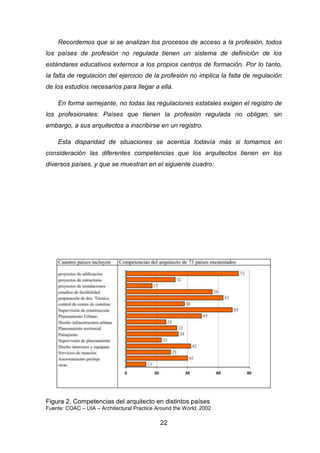 22
Recordemos que si se analizan los procesos de acceso a la profesión, todos
los países de profesión no regulada tienen un sistema de definición de los
estándares educativos externos a los propios centros de formación. Por lo tanto,
la falta de regulación del ejercicio de la profesión no implica la falta de regulación
de los estudios necesarios para llegar a ella.
En forma semejante, no todas las regulaciones estatales exigen el registro de
los profesionales: Países que tienen la profesión regulada no obligan, sin
embargo, a sus arquitectos a inscribirse en un registro.
Esta disparidad de situaciones se acentúa todavía más si tomamos en
consideración las diferentes competencias que los arquitectos tienen en los
diversos países, y que se muestran en el siguiente cuadro:
Figura 2. Competencias del arquitecto en distintos países
Fuente: COAC – UIA – Architectural Practice Around the World, 2002
 