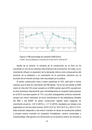 31
Figura 3. PBI (porcentaje de variación 2005-2014)
Fuente: "Guía de Negocios e Inversión en el Perú 2015 / 2016 de EY”
Aparte de la minería, la industria de la construcción en el Perú se ha
convertido en uno de los sectores más dinámicos de la economía. Sin duda, en su
crecimiento influyen la expansión de la demanda interna como consecuencia del
aumento de la población y el crecimiento de la economía, asimismo por el
aumento de la inversión privada, bien secundada por la pública.
El sector construcción crece a tasas superiores al 10%, vale decir a ritmos
mayores que la tasa de crecimiento del PBI global. Tal es así que desde el 2006
creció en más del 14% anual, excepto en el 2009 cuando cayó al 6% causado por
la crisis financiera internacional, pero inmediatamente se recuperó hasta alcanzar
en el 2010 una tasa superior al 17%. Los años subsiguientes continuó creciendo,
aunque con menor velocidad, tal como corroborarse en las estadísticas oficiales
del INEI y del BCRP, El sector construcción registró tasas negativas de
crecimiento anual de - 5.8 % (2015) y - 3.1 % (2016), resultados por debajo a los
registrados en los tres años previos: 2012 (15.8 %), 2013 (8.9 %) y 2014 (1.9 %).
Esta evolución respondió a una menor inversión en obras de construcción pública
y privada (menor inversión en proyectos inmobiliarios, centros comerciales y
empresariales). Ello generó una disminución en el consumo interno de cemento y
 