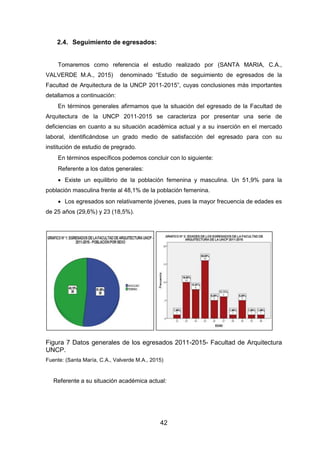42
2.4. Seguimiento de egresados:
Tomaremos como referencia el estudio realizado por (SANTA MARIA, C.A.,
VALVERDE M.A., 2015) denominado “Estudio de seguimiento de egresados de la
Facultad de Arquitectura de la UNCP 2011-2015”, cuyas conclusiones más importantes
detallamos a continuación:
En términos generales afirmamos que la situación del egresado de la Facultad de
Arquitectura de la UNCP 2011-2015 se caracteriza por presentar una serie de
deficiencias en cuanto a su situación académica actual y a su inserción en el mercado
laboral, identificándose un grado medio de satisfacción del egresado para con su
institución de estudio de pregrado.
En términos específicos podemos concluir con lo siguiente:
Referente a los datos generales:
 Existe un equilibrio de la población femenina y masculina. Un 51,9% para la
población masculina frente al 48,1% de la población femenina.
 Los egresados son relativamente jóvenes, pues la mayor frecuencia de edades es
de 25 años (29,6%) y 23 (18,5%).
Figura 7 Datos generales de los egresados 2011-2015- Facultad de Arquitectura
UNCP.
Fuente: (Santa María, C.A., Valverde M.A., 2015)
Referente a su situación académica actual:
 