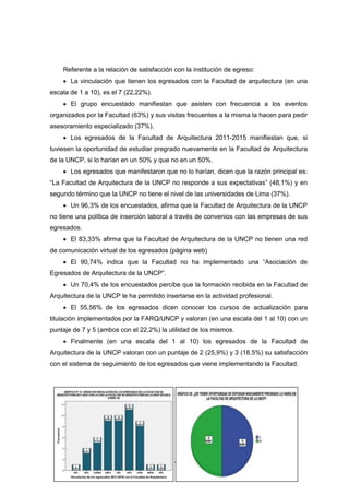 46
Referente a la relación de satisfacción con la institución de egreso:
 La vinculación que tienen los egresados con la Facultad de arquitectura (en una
escala de 1 a 10), es el 7 (22,22%).
 El grupo encuestado manifiestan que asisten con frecuencia a los eventos
organizados por la Facultad (63%) y sus visitas frecuentes a la misma la hacen para pedir
asesoramiento especializado (37%).
 Los egresados de la Facultad de Arquitectura 2011-2015 manifiestan que, si
tuviesen la oportunidad de estudiar pregrado nuevamente en la Facultad de Arquitectura
de la UNCP, si lo harían en un 50% y que no en un 50%.
 Los egresados que manifestaron que no lo harían, dicen que la razón principal es:
“La Facultad de Arquitectura de la UNCP no responde a sus expectativas” (48,1%) y en
segundo término que la UNCP no tiene el nivel de las universidades de Lima (37%).
 Un 96,3% de los encuestados, afirma que la Facultad de Arquitectura de la UNCP
no tiene una política de inserción laboral a través de convenios con las empresas de sus
egresados.
 El 83,33% afirma que la Facultad de Arquitectura de la UNCP no tienen una red
de comunicación virtual de los egresados (página web)
 El 90,74% indica que la Facultad no ha implementado una “Asociación de
Egresados de Arquitectura de la UNCP”.
 Un 70,4% de los encuestados percibe que la formación recibida en la Facultad de
Arquitectura de la UNCP le ha permitido insertarse en la actividad profesional.
 El 55,56% de los egresados dicen conocer los cursos de actualización para
titulación implementados por la FARQ/UNCP y valoran (en una escala del 1 al 10) con un
puntaje de 7 y 5 (ambos con el 22,2%) la utilidad de los mismos.
 Finalmente (en una escala del 1 al 10) los egresados de la Facultad de
Arquitectura de la UNCP valoran con un puntaje de 2 (25,9%) y 3 (18.5%) su satisfacción
con el sistema de seguimiento de los egresados que viene implementando la Facultad.
 