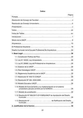 viii
Índice
Página
Portada.....................................................................................................................i
Resolución de Consejo de Facultad:.......................................................................ii
Resolución de Consejo Universitario:..................................................................... iii
Presentación ...........................................................................................................v
Índice.................................................................................................................... viii
Índice de Tablas................................................................................................... xiv
Introducción............................................................................................................ 1
Misión de la UNCP................................................................................................. 8
Arquitectura.......................................................................................................... 10
El Profesional Arquitecto ...................................................................................... 18
Diseño Curricular de la Escuela Profesional De Arquitectura .............................. 24
1. Base Legal ...................................................................................................... 28
1.1. Constitución Política del Perú ................................................................. 28
1.2. Ley N° 30220, Ley Universitaria.............................................................. 28
1.3. Ley N° 28966, Ley del Profesional en Arquitectura................................. 28
1.4. Estatuto de la UNCP ............................................................................... 28
1.5. Plan Estratégico UNCP........................................................................... 28
1.6. Reglamento Académico de la UNCP ...................................................... 28
1.7. Resolución N° 935-72 CONUP ............................................................... 28
1.8. Resolución Nª 394 -2004-ANR................................................................ 28
1.9. Modelo Educativo UNCP......................................................................... 28
1.10.Modelo de licenciamiento y su implementación en el sistema
universitario peruano emitido por la SUNEDU....................................... 28
1.11.Modelo de acreditación ......................................................................... 28
1.12.Resolución N° 008-2017-CF-FARQ/UNCP de Aprobación del Diseño
Curricular............................................................................................... 28
1.13.Resolución N°………………………………… de Ratificación del Diseño
Curricular............................................................................................... 28
2. Justification de la Carrera ............................................................................. 30
 