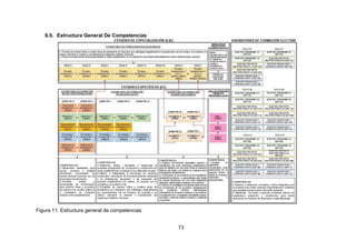 73
6.5. Estructura General De Competencias
Figura 11. Estructura general de competencias
 