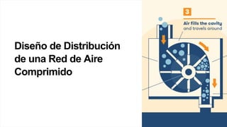 Diseño de Distribución
de una Red de Aire
Comprimido
 