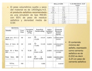 ´ El peso volumétrico suelto y seco
del material es de 1450kgrs/m3.
el producto asfaltico recomendado
es una emulsión de tipo RM-65
con 65% de peso de residuo
asfaltico y densidad media de
0.94
‡ El contenido
mínimo del
asfalto, expresado
como cemento
asfaltico es de
0.032 es decir
3.2% en peso de
cemento asfaltico
 