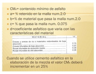 ´ CMA= contenido mínimo de asfalto
´ a= % retenido en la malla num.2.0
´ b=% de material que pasa la malla num.2.0
´ c= % que pasa la malla num. 0.075
´ d=coeficiente asfaltico que varia con las
características del material
Cuando se utilice cemento asfaltico en la
elaboración de la mezcla el valor CMA deberá
incrementar en un 25%
 
