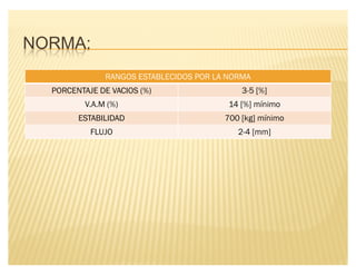 NORMA:
RANGOS ESTABLECIDOS POR LA NORMA
PORCENTAJE DE VACIOS (%) 3-5 [%]
V.A.M (%) 14 [%] mínimo
ESTABILIDAD 700 [kg] mínimo
FLUJO 2-4 [mm]
 