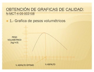 OBTENCIÓN DE GRAFICAS DE CALIDAD:
N-MCT-4-05-003108
´ 1.- Grafica de pesos volumétricos
PESO
VOLUMETRICO
[kg/m3]
% ASFALTO% ASFALTO ÓPTIMO
 