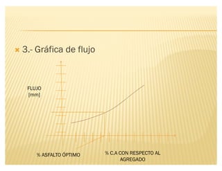 ´ 3.- Gráfica de flujo
FLUJO
[mm]
% C.A CON RESPECTO AL
AGREGADO
% ASFALTO ÓPTIMO
 