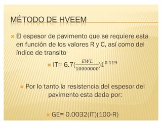 MÉTODO DE HVEEM
´
 