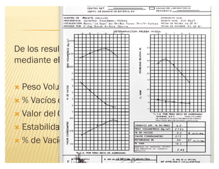 MÉTODO DE HVEEM
De los resultados de proyecto obtenidos
mediante el Método de Hveem se gráfica:
´ Peso Volumétrico
´ % Vacíos de la Mezcla
´ Valor del Cohesiometro
´ Estabilidad Relativa
´ % de Vacíos en Agregados
 