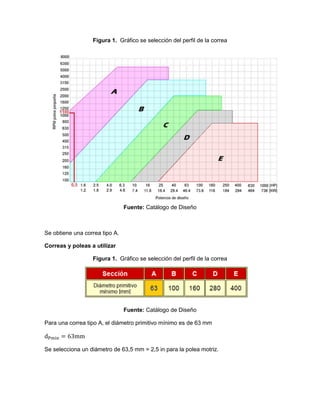 Figura 1. Gráfico se selección del perfil de la correa
Fuente: Catálogo de Diseño
Se obtiene una correa tipo A.
Correas y poleas a utilizar
Figura 1. Gráfico se selección del perfil de la correa
Fuente: Catálogo de Diseño
Para una correa tipo A, el diámetro primitivo mínimo es de 63 mm
Se selecciona un diámetro de 63,5 mm = 2,5 in para la polea motriz.
 