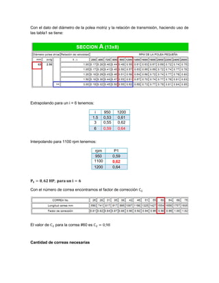 Con el dato del diámetro de la polea motriz y la relación de transmisión, haciendo uso de
las tabla1 se tiene:
Extrapolando para un i = 6 tenemos:
i 950 1200
1.5 0,53 0,61
3 0,55 0,62
6 0,59 0,64
Interpolando para 1100 rpm tenemos:
rpm P1
950 0,59
1100 0,62
1200 0,64
Con el número de correa encontramos el factor de corrección
El valor de para la correa #60 es
Cantidad de correas necesarias
 