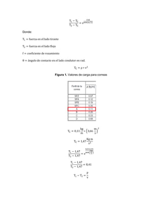 ⁄
Donde:
Figura 1. Valores de carga para correas
( )
( )
 