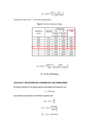 ( )
Figura 1. Fuerza Límite por Fatiga
( )
CÁLCULO Y SELECCIÓN DE LA BANDA DE LOS CANGILONES
El torque máximo en la polea superior del sistema de elevación es:
Las fuerzas que actúan en el tambor superior son:
 