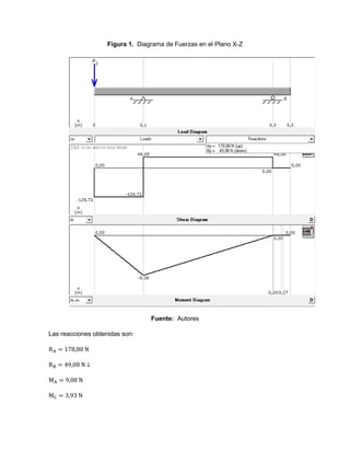 Figura 1. Diagrama de Fuerzas en el Plano X-Z
Fuente: Autores
Las reacciones obtenidas son:
 