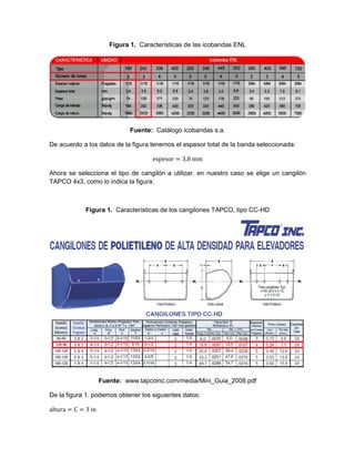Figura 1. Características de las icobandas ENL
Fuente: Catálogo icobandas s.a.
De acuerdo a los datos de la figura tenemos el espesor total de la banda seleccionada:
Ahora se selecciona el tipo de cangilón a utilizar, en nuestro caso se elige un cangilón
TAPCO 4x3, como lo indica la figura:
Figura 1. Características de los cangilones TAPCO, tipo CC-HD
Fuente: www.tapcoinc.com/media/Mini_Guia_2008.pdf
De la figura 1. podemos obtener los siguientes datos:
 