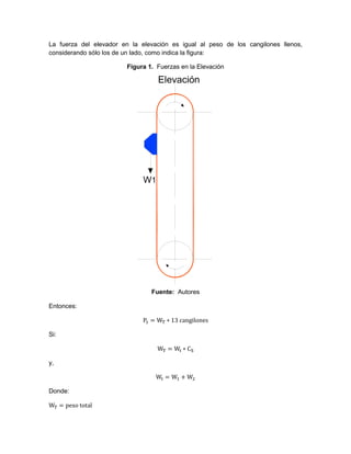 La fuerza del elevador en la elevación es igual al peso de los cangilones llenos,
considerando sólo los de un lado, como indica la figura:
Figura 1. Fuerzas en la Elevación
Fuente: Autores
Entonces:
Si:
y,
Donde:
Elevación
W1
 