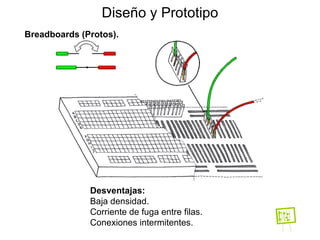 Diseño y Prototipo Breadboards (Protos). Desventajas: Baja densidad. Corriente de fuga entre filas. Conexiones intermitentes.   