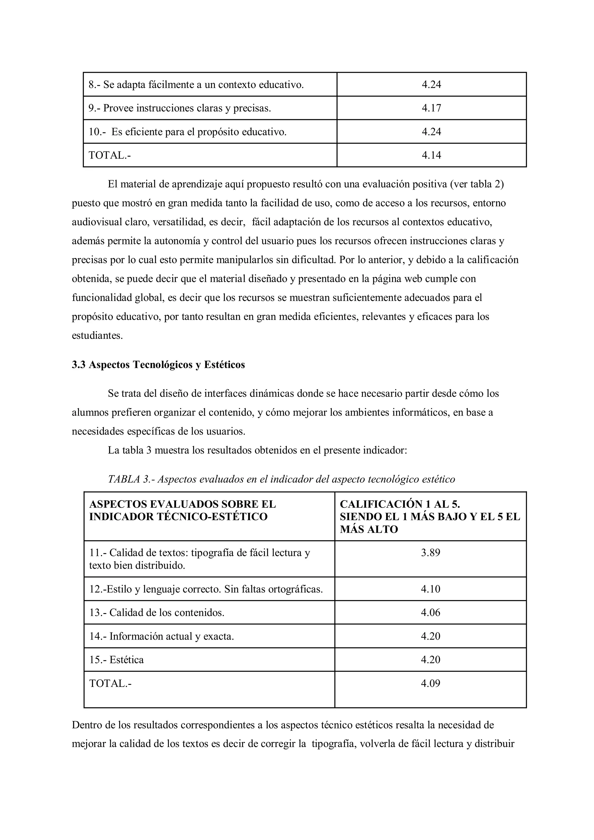 8.- Se adapta fácilmente a un contexto educativo. 4.24
9.- Provee instrucciones claras y precisas. 4.17
10.- Es eficiente para el propósito educativo. 4.24
TOTAL.- 4.14
El material de aprendizaje aquí propuesto resultó con una evaluación positiva (ver tabla 2)
puesto que mostró en gran medida tanto la facilidad de uso, como de acceso a los recursos, entorno
audiovisual claro, versatilidad, es decir, fácil adaptación de los recursos al contextos educativo,
además permite la autonomía y control del usuario pues los recursos ofrecen instrucciones claras y
precisas por lo cual esto permite manipularlos sin dificultad. Por lo anterior, y debido a la calificación
obtenida, se puede decir que el material diseñado y presentado en la página web cumple con
funcionalidad global, es decir que los recursos se muestran suficientemente adecuados para el
propósito educativo, por tanto resultan en gran medida eficientes, relevantes y eficaces para los
estudiantes.
3.3 Aspectos Tecnológicos y Estéticos
Se trata del diseño de interfaces dinámicas donde se hace necesario partir desde cómo los
alumnos prefieren organizar el contenido, y cómo mejorar los ambientes informáticos, en base a
necesidades específicas de los usuarios.
La tabla 3 muestra los resultados obtenidos en el presente indicador:
TABLA 3.- Aspectos evaluados en el indicador del aspecto tecnológico estético
ASPECTOS EVALUADOS SOBRE EL
INDICADOR TÉCNICO-ESTÉTICO
CALIFICACIÓN 1 AL 5.
SIENDO EL 1 MÁS BAJO Y EL 5 EL
MÁS ALTO
11.- Calidad de textos: tipografía de fácil lectura y
texto bien distribuido.
3.89
12.-Estilo y lenguaje correcto. Sin faltas ortográficas. 4.10
13.- Calidad de los contenidos. 4.06
14.- Información actual y exacta. 4.20
15.- Estética 4.20
TOTAL.- 4.09
Dentro de los resultados correspondientes a los aspectos técnico estéticos resalta la necesidad de
mejorar la calidad de los textos es decir de corregir la tipografía, volverla de fácil lectura y distribuir
 