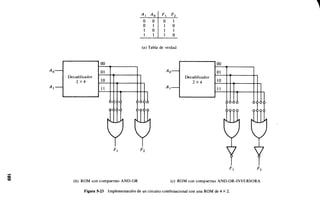 Diseno digital-morris-mano-en-espanol