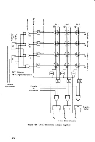Diseno digital-morris-mano-en-espanol