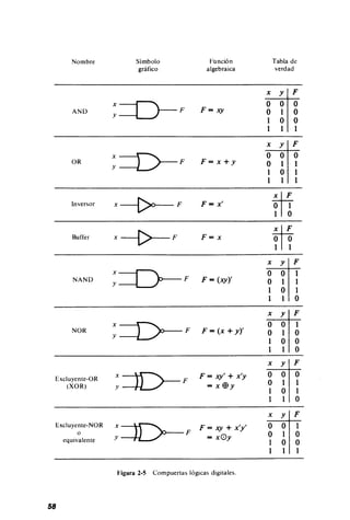 Diseno digital-morris-mano-en-espanol