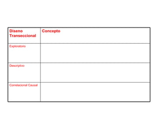 Correlacional Causal Descriptivo Exploratorio Concepto  Diseno Transeccional 
