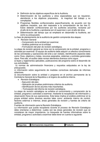  Definición de los objetivos específicos de la Auditoria.
 Determinación de los auditores y otros especialistas que se requieran,
atendiendo a los objetivos propuestos, la magnitud del trabajo y su
complejidad.
 Programas flexibles confeccionados específicamente, de acuerdo con los
objetivos trazados, que den respuesta a la comprobación de las tres E.
Estos deberán confeccionarse por los auditores actuantes, revisarse por
el jefe de la Auditoria y aprobarse por el supervisor o por el jefe del área.
 Determinación del tiempo que se empleará en desarrollar la Auditoria, así
como su presupuesto.
La fase de planeamiento de la auditoría de gestión comprende dos etapas:
• Revisión General
- Comprensión de la entidad por examinar.
- Análisis preliminar en la entidad.
- Formulación del plan de revisión estratégica.
La etapa de revisión general se inicia con la comprensión de la entidad, programa o
actividad por examinar. El equipo de auditoría debe adquirir un efectivo conocimiento
de las actividades y operaciones del ente a ser visitado, identificando aspectos tales
como: fines, objetivos y metas, recursos asignados, sistemas y controles gerenciales
clave. Para ello, el auditor debe revisar elementos diversos como sigue:
a) leyes y reglamentos aplicables, publicaciones del programa sobre el desarrollo de
sus actividades.
b) normas de administración financiera y requisitos estipulados en la ley de
presupuesto.
c) información sobre seguimiento de medidas correctivas derivadas de informes
anteriores.
d) documentación sobre la entidad o programa en el archivo permanente de la
Contraloría General de la República o el órgano de auditoría interna.
• Revisión Estratégica
- Ejecución del plan.
- Aplicación de pruebas preliminares criterios de auditoría.
- Identificación de los asuntos más importantes.
- Formulación del informe de revisión estratégica.
La etapa de revisión estratégica se enfatiza el conocimiento y comprensión de la
entidad, programa o actividad a examinar, mediante la recopilación de información u
observación física de sus operaciones. Esta tarea implica el análisis preliminar en la
propia entidad sobre diversos asuntos tales como: ambiente interno de control,
factores externos e internos, áreas generales de revisión y fuentes de criterio de
auditoría.
Fuentes de información para la Revisión Estratégica.
La información que pueda recopilarse durante el proceso de Revisión Estratégica
debe orientarse a determinar, cuales son las áreas generales de revisión que se
consideran de mayor importancia. La búsqueda de fuentes informativas sobre la
entidad, programa o actividad a examinar debe tener en cuenta lo siguiente:
Preguntas Informaciones requeridas Producto
 