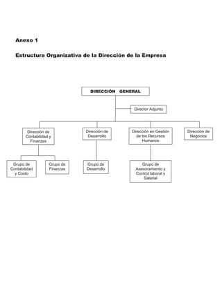Anexo 1
Estructura Organizativa de la Dirección de la Empresa
Dirección en Gestión
de los Recursos
Humanos
Dirección de
Contabilidad y
Finanzas
Dirección de
Desarrollo
Dirección de
Negocios
Grupo de
Contabilidad
y Costo
Grupo de
Finanzas
Grupo de
Desarrollo
Grupo de
Asesoramiento y
Control laboral y
Salarial
Director Adjunto
DIRECCIÓN GENERAL
 