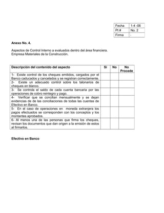 Anexo No. 4.
Aspectos de Control Interno a evaluados dentro del área financiera.
Empresa Materiales de la Construcción.
Efectivo en Banco
Fecha 1-4 -06
Pt # No. 2
Firma
Descripción del contenido del aspecto Si No No
Procede
1- Existe control de los cheques emitidos, cargados por el
Banco caducados y cancelados y se registran correctamente.
2- Existe un adecuado control sobre los talonarios de
cheques en blanco.
3- Se controla el saldo de cada cuenta bancaria por las
operaciones de cobro reintegro y pago.
4- Verificar que se concilian mensualmente y se dejan
evidencias de de las conciliaciones de todas las cuentas de
Efectivo en Banco.
5- En el caso de operaciones en moneda extranjera los
pagos efectuados se corresponden con los conceptos y los
montantes aprobados.
6- Al menos una de las personas que firma los cheques,
revisan los documentos que dan origen a la emisión de estos
al firmarlos.
 