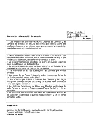 Anexo No. 6.
Aspectos de Control Interno a evaluados dentro del área financiera.
Empresa Materiales de la Construcción.
Cuentas por Pagar
Descripción del contenido del aspecto Si No No
Procede
1- Los modelos en blanco de Facturas, Ordenes de Compras y de
Servicios se controlan en el Área Económica por persona ajena a la
que las confecciona y las mismas están prenumeradas y se controlan
en esta las numeraciones de las emitidas.
2- Existe separación de funciones entre el empleado del almacén que
efectúa la entrega de productos, el que confecciona la Factura y el que
contabiliza la operación, así como del que efectúa el cobro.
3- Se concilian las facturas emitidas y los cobros efectuados según los
datos contables con los de los clientes.
4- Se registran contablemente en orden numérico las Facturas y se
mantienen actualizadas las cuentas de los clientes.
5- Se mantienen al día los submayores de Cuentas por Cobrar
Diversas.
6- Los saldos de los Pagos Anticipados deben mantenerse dentro de
los términos pactados para su liquidación.
7- Las Cuentas por Cobrar a Clientes, las Diversas y los Pagos
Anticipados se desglosan por deudores y por edades y son analizados
por el Consejo de Dirección.
8- Se elaboran Expedientes de Cobro por Clientes, contentivos de
cada Factura y cheque o Documento de Pagos Recibidos o de su
referencia.
9- Se presentan documentados con letras de cambio más de 50% de
las que están establecidas según las Resoluciones 56 y 64 del Banco
Central de Cuba.
Fecha 1-4 -06
Pt # No. 2
Firma
 