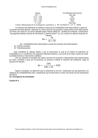 www.monografias.com
La medición del coeficiente se realizará a través de la confiabilidad entre observadores o grado de
acuerdos inter-observadores, utilizando un cuadro resumen de acuerdos o desacuerdos entre observadores
por ítems (ver anexo E), el cual es aplicable según Flames (2003) en: “Análisis de contenido, cuestionarios
de preguntas abiertas, técnica de nominación y ¿Adivina quién?” (p. 53), y donde se utiliza la ecuación de
Haynes:
Ao= -confiabilidad entre observadores o grado de acuerdos inter-observadores.
Ia= Total de acuerdos.
Id= Total desacuerdos.
Esta modalidad se utilizará debido a que el instrumento al cual se le medirá el coeficiente de
confiabilidad es un cuestionario de preguntas netamente abiertas, y por tanto es la mejor manera de medir
cuantitativamente un instrumento cualitativo.
Una vez obtenido el resultado del cuadro resumen de acuerdos o desacuerdos entre observadores
por ítems, sometido a juicio por 20 personas, se procede a realizar la medición del coeficiente, según la
ecuación de Haynes:
Según el resultado, se determinó que el coeficiente es de 0.81, indicándose así que pertenece a la
categoría de confiabilidad Muy alta, mostrándose que el instrumento a medir concuerda con las expectativas
del mismo.
3.6 Cronograma de actividades
Cuadro N° 6
Para ver trabajos similares o recibir información semanal sobre nuevas publicaciones, visite www.monografias.com
 