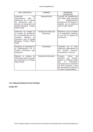 www.monografias.com
1.4.2 Operacionalización de las Variables
Cuadro N°2
Para ver trabajos similares o recibir información semanal sobre nuevas publicaciones, visite www.monografias.com
 