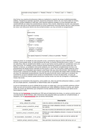 $moneda=array("espana"=> "Peseta","francia" => "Franco","usa" => "Dolar");
?>
Una forma muy practica de almacenar datos es mediante la creación de arrays multidimensionales
(tablas). Pongamos el ejemplo siguiente: Queremos almacenar dentro de una misma tabla el nombre,
moneda y lengua hablada en cada país. Para hacerlo podemos emplear un array llamado país que
vendrá definido por estas tres características (claves). Para crearlo, deberíamos escribir una expresión
del mismo tipo que la vista anteriormente en la que meteremos una array dentro del otro. Este proceso
de incluir una instruccion dentro de otra se llama anidar y es muy corriente en programación:
<?
$pais=array
(
"espana" =>array
(
"nombre"=>"España",
"lengua"=>"Castellano",
"moneda"=>"Peseta"
),
"francia" =>array
(
"nombre"=>"Francia",
"lengua"=>"Francés",
"moneda"=>"Franco"
)
);
echo $pais["espana"]["moneda"] //Saca en pantalla: "Peseta"
?>
Antes de entrar en el detalle de este pequeño script, comentemos algunos puntos referentes a la
sintaxis. Como puede verse, en esta secuencia de script, no hemos introducido punto y coma ";" al final
de cada línea. Esto es simplemente debido a que lo que hemos escrito puede ser considerado como una
sola instrucción. En realidad, somos nosotros quienes decidimos cortarla en varias líneas para, así,
facilitar su lectura. La verdadera instrucción acabaría una vez definido completamente el array y es
precisamente ahí donde hemos colocado el único punto y coma. Por otra parte, podéis observar cómo
hemos jugado con el tabulador para separar unas líneas más que otras del principio. Esto también lo
hacemos por cuestiones de claridad, ya que nos permite ver qué partes del código están incluidas dentro
de otras. Es importante acostumbrarse a escribir de esta forma del mismo modo que a introducir los
comentarios ya que la claridad de los scripts es fundamental a la hora de depurarlos. Un poco de
esfuerzo a la hora de crearlos puede ahorrarnos muchas horas a la hora de corregirlos o modificarlos
meses más tarde.
Pasando ya al comentario del programa, como podéis ver, éste nos permite almacenar tablas y, a partir
de una simple petición, visualizarlas un determinado valor en pantalla.
Lo que es interesante es que la utilidad de los arrays no acaba aquí, sino que también podemos utilizar
toda una serie de funciones creadas para ordenarlos por orden alfabético directo o inverso, por claves,
contar el numero de elementos que componen el array además de poder movernos por dentro de él
hacia delante o atrás.
Muchas son las funciones propuestas por PHP para el tratamiento de arrays, no vamos a entrar aquí en
una descripción de las mismas. Sólo incluiremos esta pequeña tabla que puede ser complementada, si
necesario, con la documentación que ya hemos mencionado.
Función Descripción
array_values (mi_array) Lista los valores contenidos en mi_array
asort(mi_array) y arsort(mi_array)
Ordena por orden alfabético directo o inverso en función de
los valores
count(mi_array) Nos da el numero de elementos de nuestro array
ksort(mi_array) y krsort(mi_array)
Ordena por orden alfabético directo o inverso en función de
las claves
list ($variable1, $variable2...)=mi_array
Asigna cada una variable a cada uno de los valores del
array
next(mi_array), prev(mi_array), Nos permiten movernos por dentro del array con un
196
 