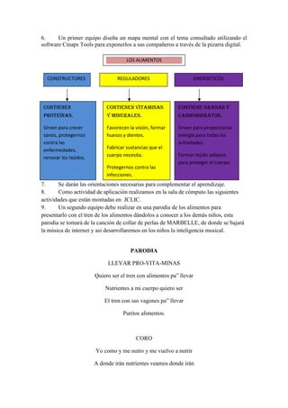 6.     Un primer equipo diseña un mapa mental con el tema consultado utilizando el
software Cmaps Tools para exponerlos a sus compañeros a través de la pizarra digital.

                                      LOS ALIMENTOS


  CONSTRUCTORES                  REGULADORES                          ENERGETICOS




 CONTIENEN                   CONTIENEN VITAMINAS            CONTIENE GRASAS Y
 PROTEÍNAS.                  Y MINERALES.                   CARBOHIDRATOS.

 Sirven para crecer          Favorecen la visión, formar    Sirven para proporcionar
 sanos, protegernos          huesos y dientes.              energía para todas las
 contra las                                                 actividades.
                             Fabricar sustancias que el
 enfermedades,
 renovar los tejidos.        cuerpo necesita.               Formar tejido adiposo
                                                            para proteger el cuerpo.
                             Protegernos contra las
                             infecciones.
7.      Se darán las orientaciones necesarias para complementar el aprendizaje.
8.      Como actividad de aplicación realizamos en la sala de cómputo las siguientes
actividades que están montadas en JCLIC.
9.      Un segundo equipo debe realizar en una parodia de los alimentos para
presentarlo con el tren de los alimentos dándolos a conocer a los demás niños, esta
parodia se tomará de la canción de collar de perlas de MARBELLE, de donde se bajará
la música de internet y así desarrollaremos en los niños la inteligencia musical.


                                        PARODIA

                             LLEVAR PRO-VITA-MINAS

                        Quiero ser el tren con alimentos pa” llevar

                            Nutrientes a mi cuerpo quiero ser

                            El tren con sus vagones pa” llevar

                                    Puritos alimentos.



                                          CORO

                        Yo como y me nutro y me vuelvo a nutrir

                        A donde irán nutrientes veamos donde irán
 