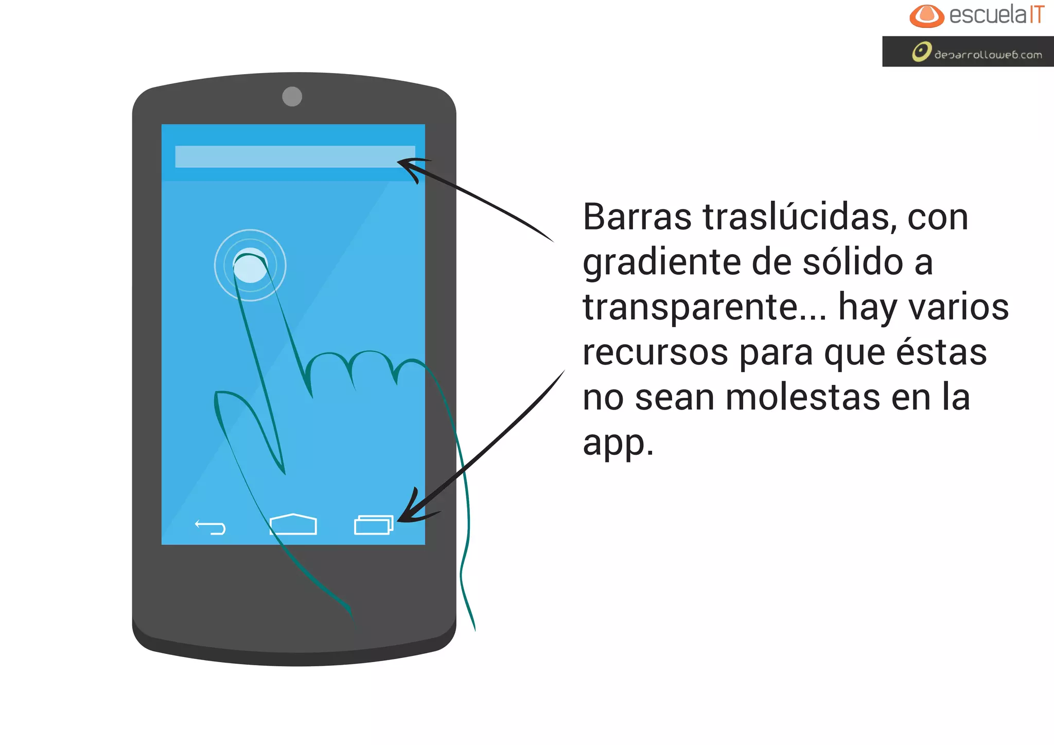 Barras traslúcidas, con
gradiente de sólido a
transparente... hay varios
recursos para que éstas
no sean molestas en la
app.
 