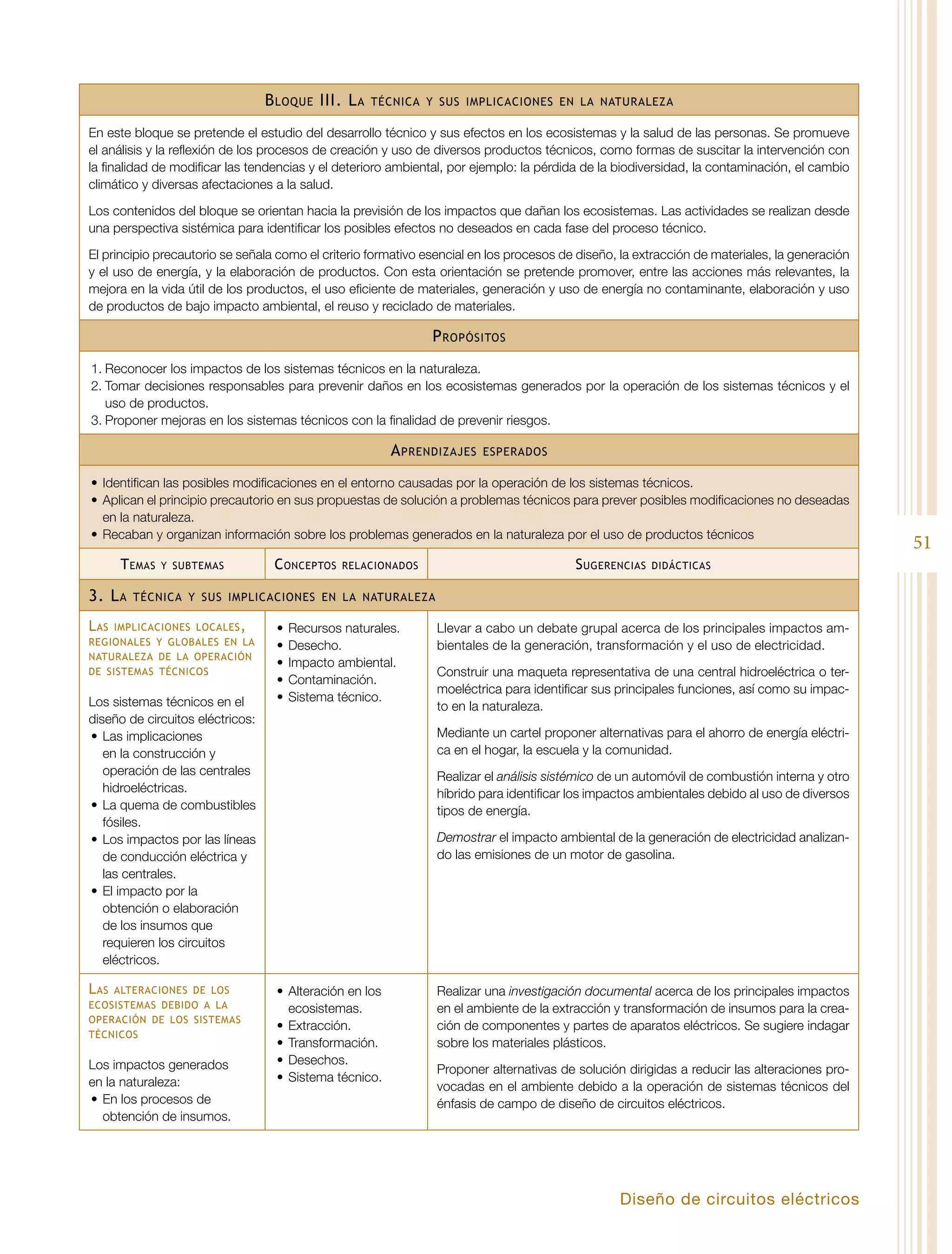 Diseño de circuitos eléctricos 
51 
Bloque III. La técnica y sus implicaciones en la naturaleza 
En este bloque se pretende el estudio del desarrollo técnico y sus efectos en los ecosistemas y la salud de las personas. Se promueve 
el análisis y la reflexión de los procesos de creación y uso de diversos productos técnicos, como formas de suscitar la intervención con 
la finalidad de modificar las tendencias y el deterioro ambiental, por ejemplo: la pérdida de la biodiversidad, la contaminación, el cambio 
climático y diversas afectaciones a la salud. 
Los contenidos del bloque se orientan hacia la previsión de los impactos que dañan los ecosistemas. Las actividades se realizan desde 
una perspectiva sistémica para identificar los posibles efectos no deseados en cada fase del proceso técnico. 
El principio precautorio se señala como el criterio formativo esencial en los procesos de diseño, la extracción de materiales, la generación 
y el uso de energía, y la elaboración de productos. Con esta orientación se pretende promover, entre las acciones más relevantes, la 
mejora en la vida útil de los productos, el uso eficiente de materiales, generación y uso de energía no contaminante, elaboración y uso 
de productos de bajo impacto ambiental, el reuso y reciclado de materiales. 
Propósitos 
1. Reconocer los impactos de los sistemas técnicos en la naturaleza. 
2. Tomar decisiones responsables para prevenir daños en los ecosistemas generados por la operación de los sistemas técnicos y el 
uso de productos. 
3. Proponer mejoras en los sistemas técnicos con la finalidad de prevenir riesgos. 
Aprendizajes esperados 
• Identifican las posibles modificaciones en el entorno causadas por la operación de los sistemas técnicos. 
• Aplican el principio precautorio en sus propuestas de solución a problemas técnicos para prever posibles modificaciones no deseadas 
en la naturaleza. 
• Recaban y organizan información sobre los problemas generados en la naturaleza por el uso de productos técnicos 
Temas y subtemas Conceptos relacionados Sugerencias didácticas 
3. La técnica y sus implicaciones en la naturaleza 
Las implicaciones locales, 
regionales y globales en la 
naturaleza de la operación 
de sistemas técnicos 
Los sistemas técnicos en el 
diseño de circuitos eléctricos: 
• Las implicaciones 
en la construcción y 
operación de las centrales 
hidroeléctricas. 
• La quema de combustibles 
fósiles. 
• Los impactos por las líneas 
de conducción eléctrica y 
las centrales. 
• El impacto por la 
obtención o elaboración 
de los insumos que 
requieren los circuitos 
eléctricos. 
• Recursos naturales. 
• Desecho. 
• Impacto ambiental. 
• Contaminación. 
• Sistema técnico. 
Llevar a cabo un debate grupal acerca de los principales impactos am-bientales 
de la generación, transformación y el uso de electricidad. 
Construir una maqueta representativa de una central hidroeléctrica o ter-moeléctrica 
para identificar sus principales funciones, así como su impac-to 
en la naturaleza. 
Mediante un cartel proponer alternativas para el ahorro de energía eléctri-ca 
en el hogar, la escuela y la comunidad. 
Realizar el análisis sistémico de un automóvil de combustión interna y otro 
híbrido para identificar los impactos ambientales debido al uso de diversos 
tipos de energía. 
Demostrar el impacto ambiental de la generación de electricidad analizan-do 
las emisiones de un motor de gasolina. 
Las alteraciones de los 
ecosistemas debido a la 
operación de los sistemas 
técnicos 
Los impactos generados 
en la naturaleza: 
• En los procesos de 
obtención de insumos. 
• Alteración en los 
ecosistemas. 
• Extracción. 
• Transformación. 
• Desechos. 
• Sistema técnico. 
Realizar una investigación documental acerca de los principales impactos 
en el ambiente de la extracción y transformación de insumos para la crea-ción 
de componentes y partes de aparatos eléctricos. Se sugiere indagar 
sobre los materiales plásticos. 
Proponer alternativas de solución dirigidas a reducir las alteraciones pro-vocadas 
en el ambiente debido a la operación de sistemas técnicos del 
énfasis de campo de diseño de circuitos eléctricos. 
 