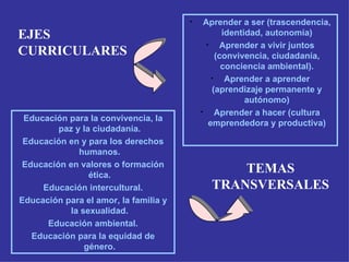 EJES CURRICULARES Aprender a ser (trascendencia, identidad, autonomía) Aprender a vivir juntos (convivencia, ciudadanía, conciencia ambiental). Aprender a aprender (aprendizaje permanente y autónomo) Aprender a hacer (cultura emprendedora y productiva) TEMAS TRANSVERSALES Educación para la convivencia, la paz y la ciudadanía. Educación en y para los derechos humanos. Educación en valores o formación ética. Educación intercultural. Educación para el amor, la familia y la sexualidad. Educación ambiental. Educación para la equidad de género. 