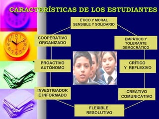CARACTERÍSTICAS DE LOS ESTUDIANTES CRÍTICO  Y  REFLEXIVO COOPERATIVO ORGANIZADO PROACTIVO AUTÓNOMO INVESTIGADOR E INFORMADO FLEXIBLE  RESOLUTIVO ÉTICO Y MORAL SENSIBLE Y SOLIDARIO EMPÁTICO Y TOLERANTE DEMOCRÁTICO CREATIVO COMUNICATIVO 