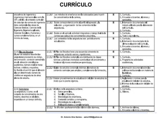 CURRÍCULO 