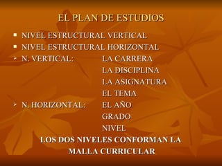 EL PLAN DE ESTUDIOS NIVEL ESTRUCTURAL VERTICAL NIVEL ESTRUCTURAL HORIZONTAL N. VERTICAL: LA CARRERA LA DISCIPLINA LA ASIGNATURA EL TEMA N. HORIZONTAL: EL AÑO GRADO NIVEL LOS DOS NIVELES CONFORMAN LA  MALLA CURRICULAR 