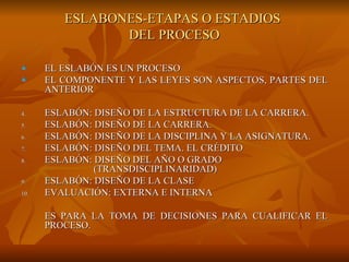 ESLABONES-ETAPAS O ESTADIOS  DEL PROCESO EL ESLABÓN ES UN PROCESO EL COMPONENTE Y LAS LEYES SON ASPECTOS, PARTES DEL ANTERIOR ESLABÓN: DISEÑO DE LA ESTRUCTURA DE LA CARRERA. ESLABÓN: DISEÑO DE LA CARRERA. ESLABÓN: DISEÑO DE LA DISCIPLINA Y LA ASIGNATURA. ESLABÓN: DISEÑO DEL TEMA. EL CRÉDITO ESLABÓN: DISEÑO DEL AÑO O GRADO   (TRANSDISCIPLINARIDAD) ESLABÓN: DISEÑO DE LA CLASE EVALUACIÓN: EXTERNA E INTERNA ES PARA LA TOMA DE DECISIONES PARA CUALIFICAR EL PROCESO. 