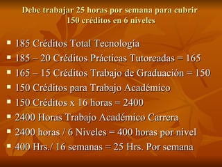 Debe trabajar 25 horas por semana para cubrir  150 créditos en 6 niveles 185 Créditos Total Tecnología 185 – 20 Créditos Prácticas Tutoreadas = 165 165 – 15 Créditos Trabajo de Graduación = 150 150 Créditos para Trabajo Académico 150 Créditos x 16 horas = 2400 2400 Horas Trabajo Académico Carrera 2400 horas / 6 Niveles = 400 horas por nivel 400 Hrs./ 16 semanas = 25 Hrs. Por semana 