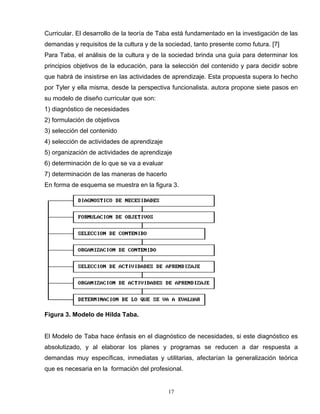 Curricular. El desarrollo de la teoría de Taba está fundamentado en la investigación de las
demandas y requisitos de la cultura y de la sociedad, tanto presente como futura. [7]
Para Taba, el análisis de la cultura y de la sociedad brinda una guía para determinar los
principios objetivos de la educación, para la selección del contenido y para decidir sobre
que habrá de insistirse en las actividades de aprendizaje. Esta propuesta supera lo hecho
por Tyler y ella misma, desde la perspectiva funcionalista. autora propone siete pasos en
su modelo de diseño curricular que son:
1) diagnóstico de necesidades
2) formulación de objetivos
3) selección del contenido
4) selección de actividades de aprendizaje
5) organización de actividades de aprendizaje
6) determinación de lo que se va a evaluar
7) determinación de las maneras de hacerlo
En forma de esquema se muestra en la figura 3.
Figura 3. Modelo de Hilda Taba.
El Modelo de Taba hace énfasis en el diagnóstico de necesidades, si este diagnóstico es
absolutizado, y al elaborar los planes y programas se reducen a dar respuesta a
demandas muy específicas, inmediatas y utilitarias, afectarían la generalización teórica
que es necesaria en la formación del profesional.
17
 